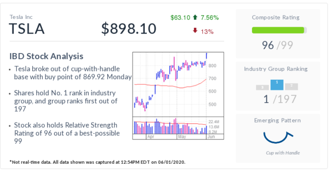 S&P 500 Futures: What They Are and Why Every Trader Should Pay Attention